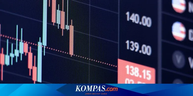Volatilitas Global Memanas, Berikut Rekomendasikan Saham Bersinyal Positif